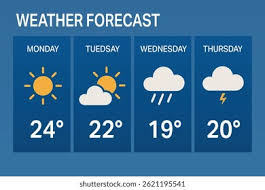 weather